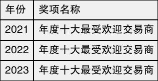 exness平台2024权威评测?